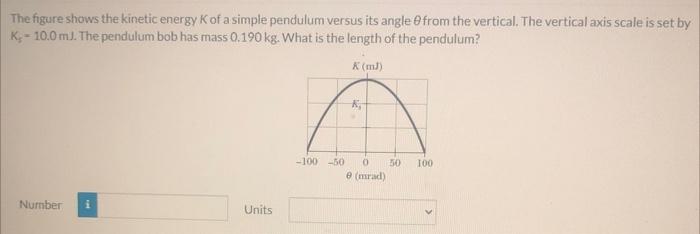 The figure shows the kinetic energy \( K \) of a simple pendulum versus its angle \( \theta \) from the vertical. The vertica