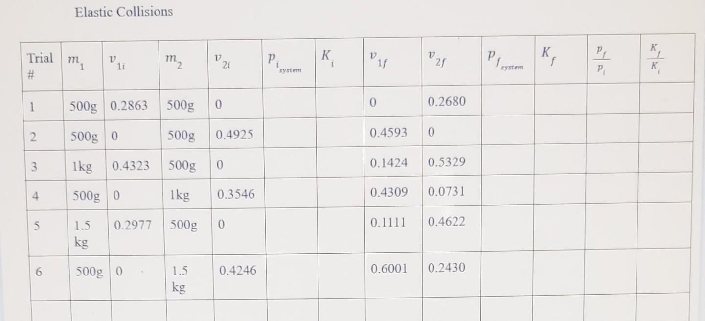 Solved Elastic Collisions | Chegg.com