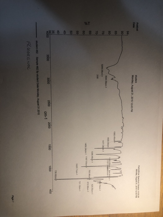 Solved Note Annotate The Ir Spectra Of The Following And