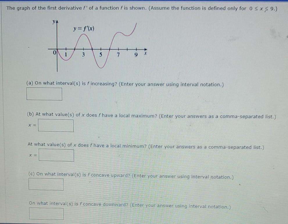 Solved The graph of the first derivative f' of a function f | Chegg.com