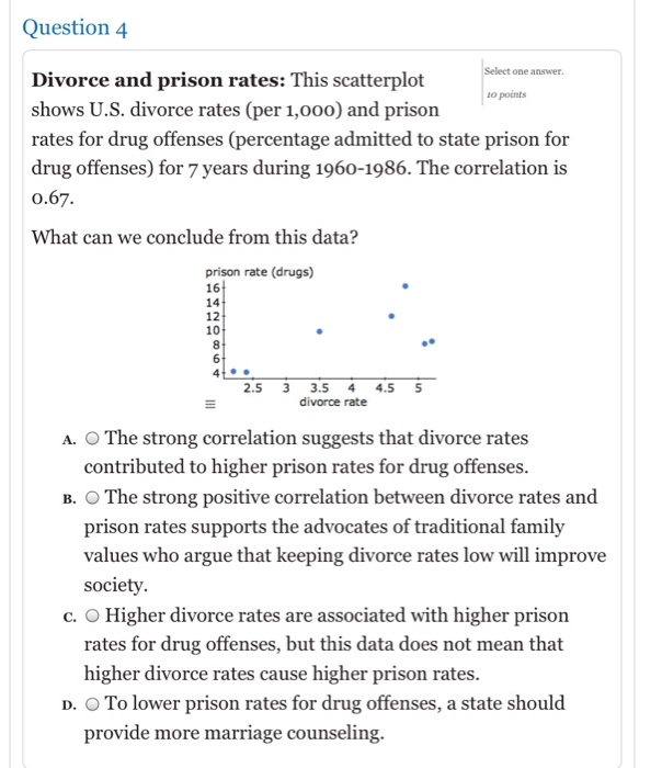 Solved Question 4 Select one answer 10 points Divorce and | Chegg.com
