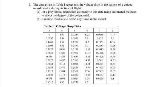 Solved I. The data given in Table I represents the voltage | Chegg.com
