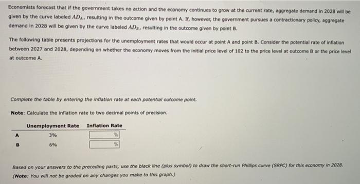 2. The Phillips Curve In The Short Run And Long Run | Chegg.com