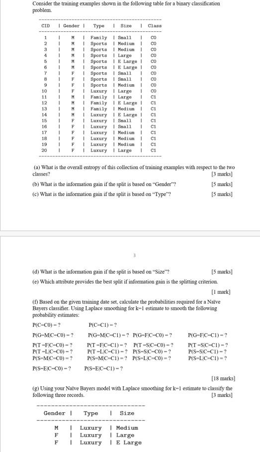 solved-consider-the-training-examples-shown-in-the-follo