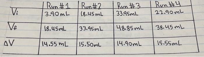 \begin{tabular}{l|l|l|l|l|} & Run \#1 & Run\#2 & Run | Chegg.com