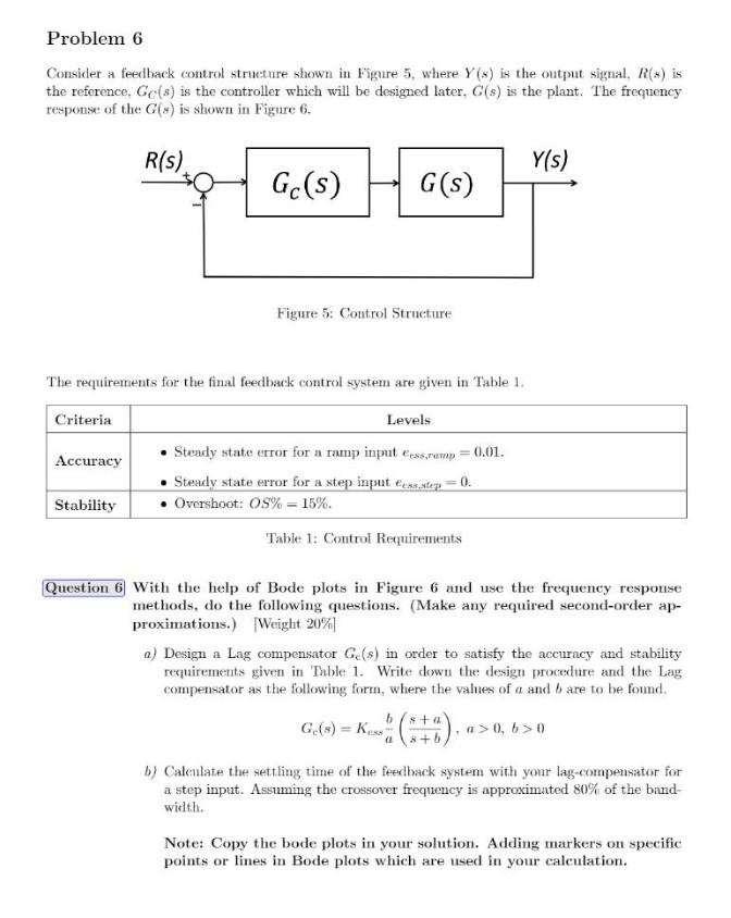 Solved Problem 6 Consider a feedback control structure shown | Chegg.com