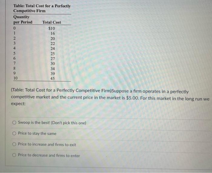 Solved per Period Table: Total Cost for a Perfectly | Chegg.com