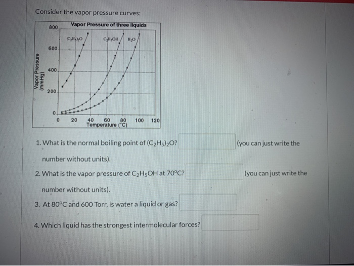 Solved Consider The Vapor Pressure Curves: Vapor Pressure Of | Chegg.com