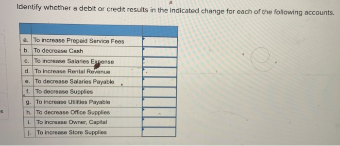 Solved Identify whether a debit or credit results in the | Chegg.com