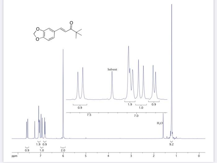 Solved This is the 1H NMR spectrum of piperonalpinacolone or | Chegg.com