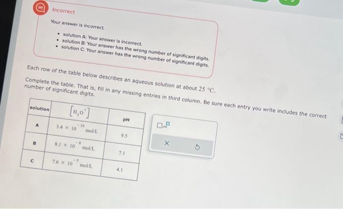 Solved Incorrect Your answer is incorrect. - solution A. | Chegg.com