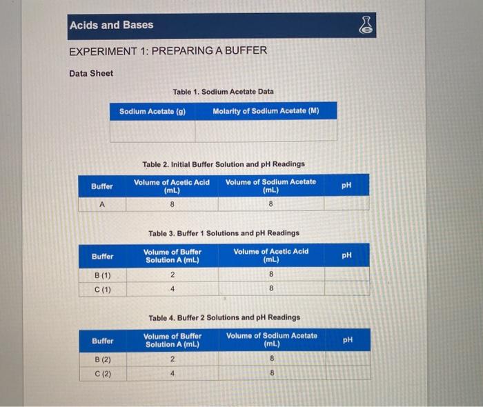 Solved Acids And Bases EXPERIMENT 1: PREPARING A BUFFER Data | Chegg.com