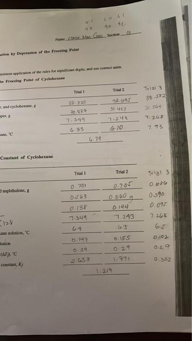 Solved B. Molal Freezing Point Constant of Cyclohexane Trial | Chegg.com