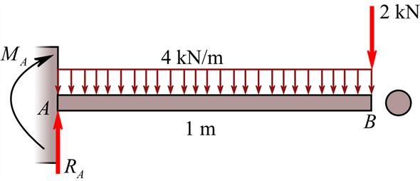 Solved: Chapter 9 Problem 80P Solution | Applied Strength Of Materials ...