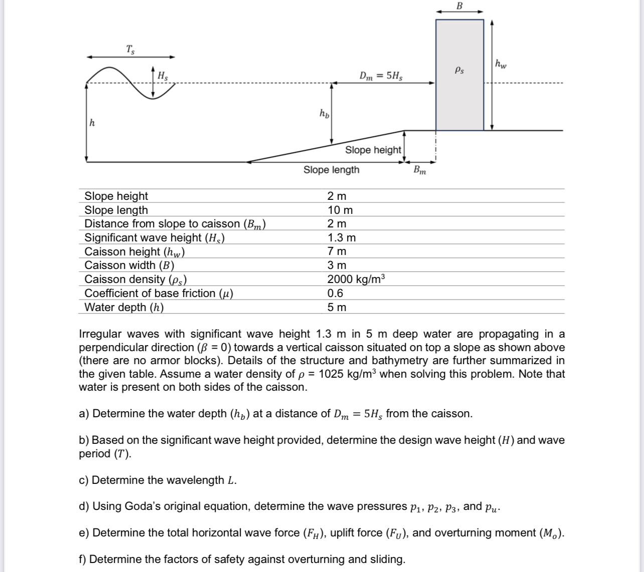 Solved Irregular waves with significant wave height 1.3 ﻿m | Chegg.com