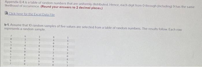 Solved Appendix B.4 is a table of random numbers that are | Chegg.com