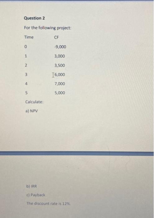 Solved For The Following Project: Calculate: A) NPV B) IRR | Chegg.com