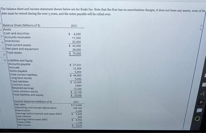 Solved The balance sheet and income statement shown below | Chegg.com