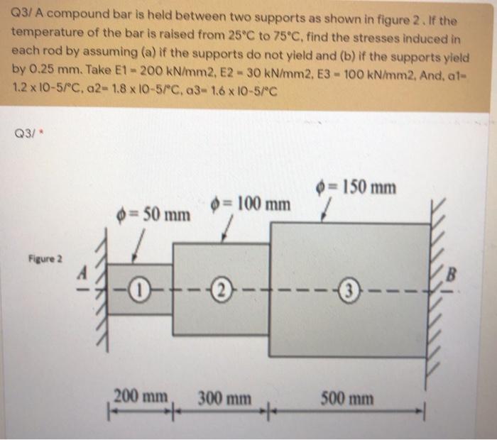 Solved Q3/ A compound bar is held between two supports as | Chegg.com
