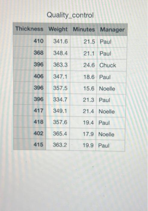Select the Quality Control data set, a sample size of | Chegg.com