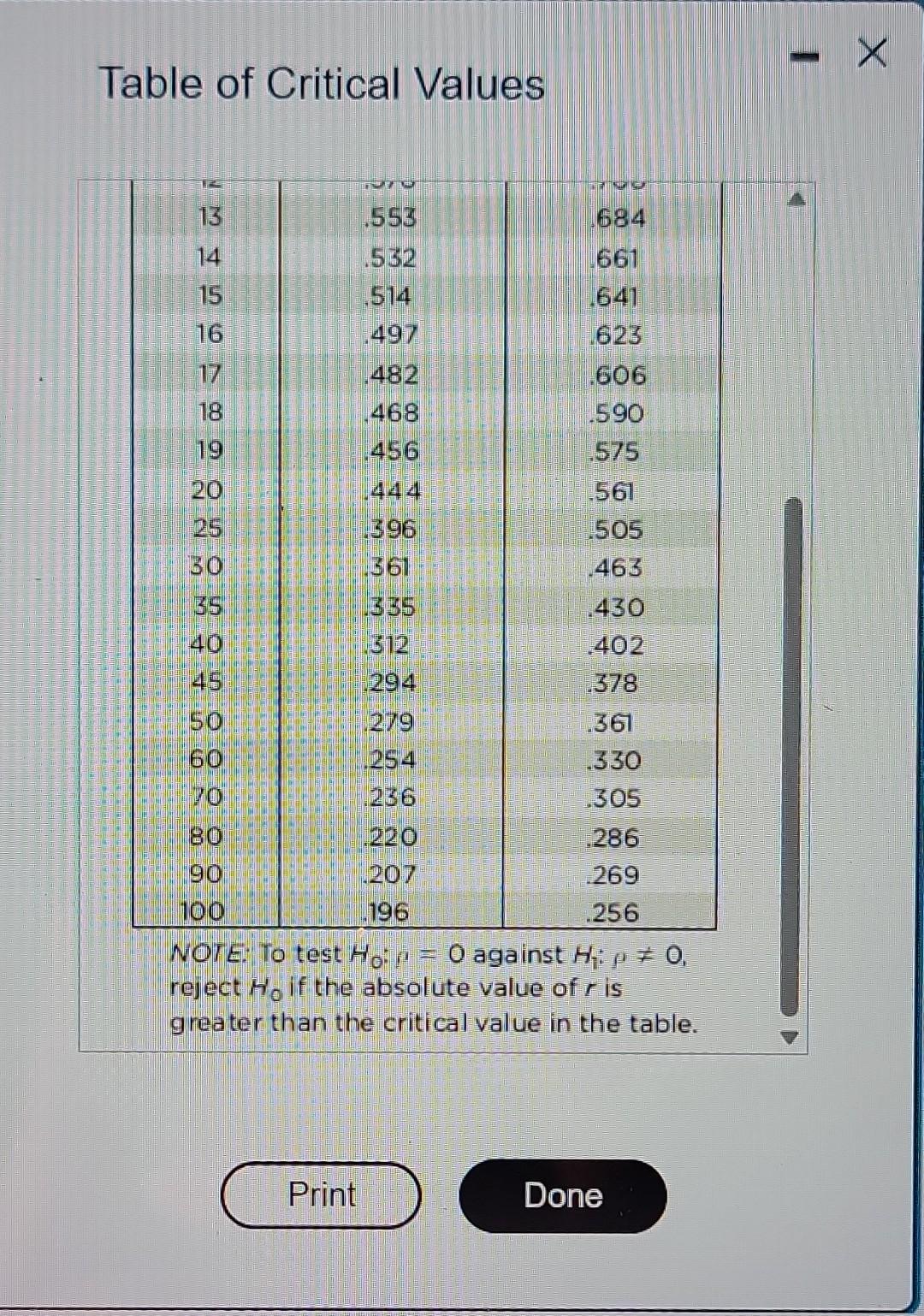 Use the given data set to complete parts (a) through | Chegg.com