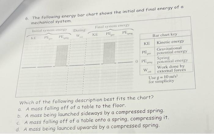 6. The following energy bar chart shows the initial and final energy of a
mechanical system.
Final system energy
Initial syst