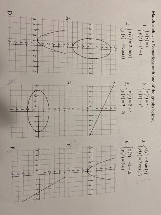 Solved 3. Match each set of equations with one of the graphs | Chegg.com
