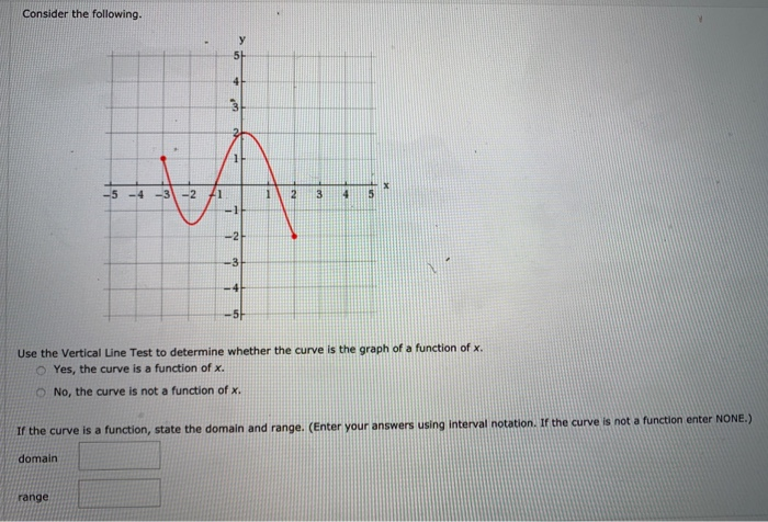 Solved Consider the following. 51 41 29 X -5 -4 -3 -2 71 1 2 | Chegg.com