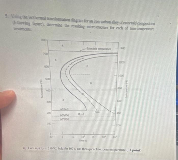 Solved 5. Using the isothermal transformation diagram for an | Chegg.com