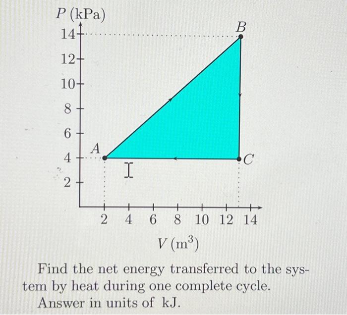 Solved Find the net energy transferred to the system by heat | Chegg.com