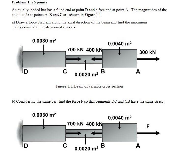 Solved Problem 1: 25 Points An Axially Loaded Bar Has A | Chegg.com