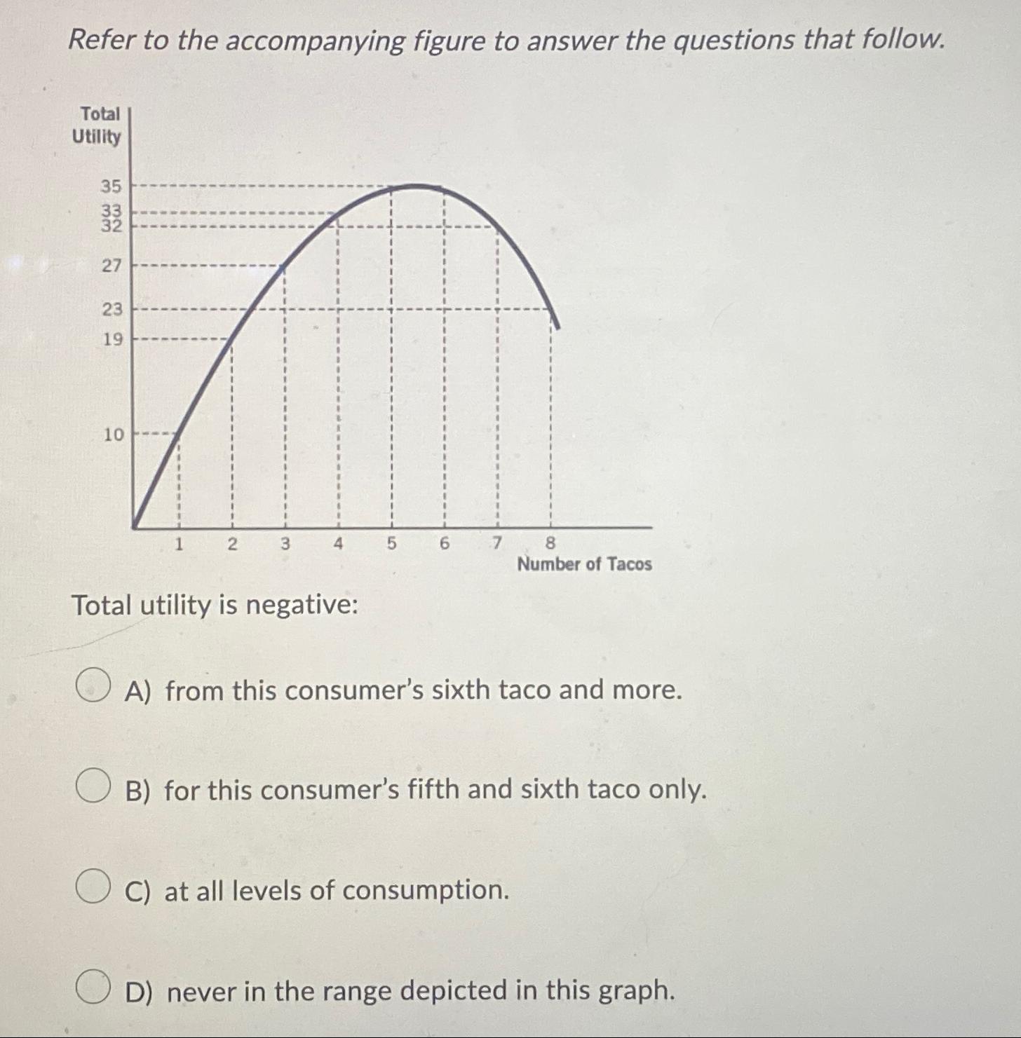 Solved Question 16 Refer To The Accompanying Figure To Or Cheggcom