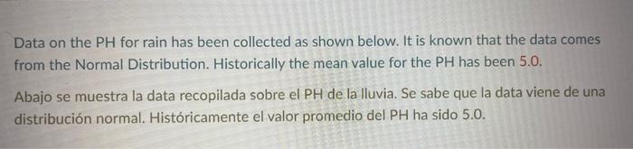 Data on the PH for rain has been collected as shown below. It is known that the data comes from the Normal Distribution. Hist