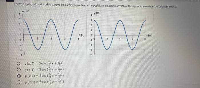 Solved The two plots below describe a wave on a string | Chegg.com