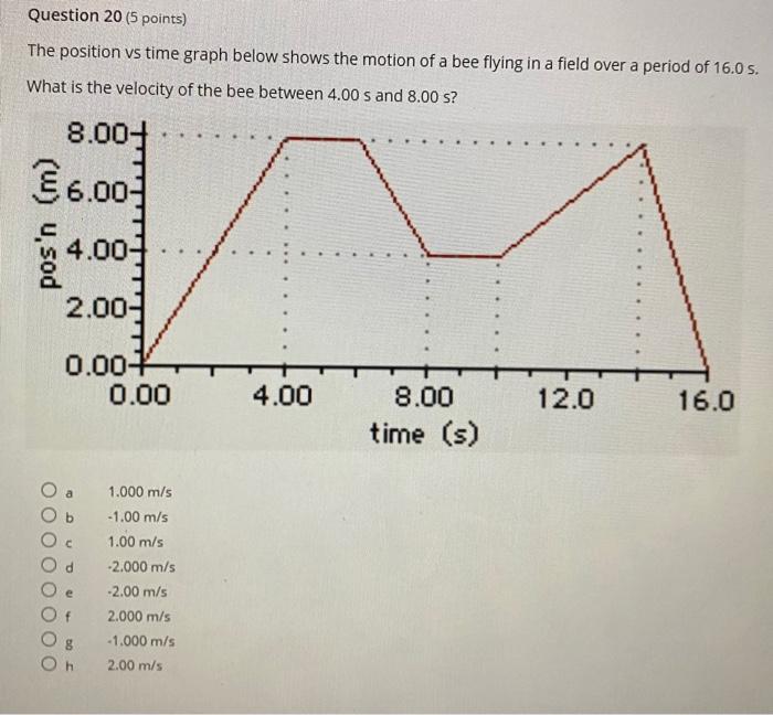 Solved Question 20 (5 points) The position vs time graph | Chegg.com
