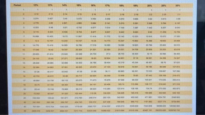 solved-using-exhibit-1-b-complete-the-following-table-chegg