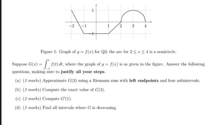 Solved -2 1 2 3 4 Figure 1: Graph of y = f(x) for Q3; the | Chegg.com