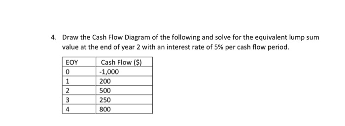 Solved 4. Draw The Cash Flow Diagram Of The Following And | Chegg.com