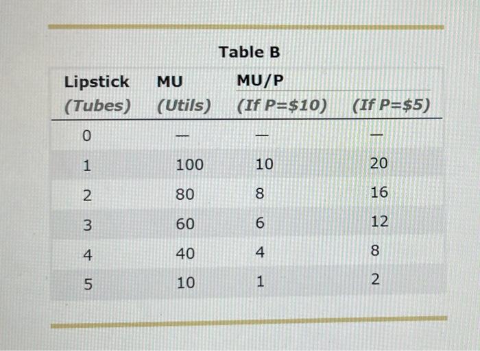 Solved 4. Deriving demand from a marginal utility table with