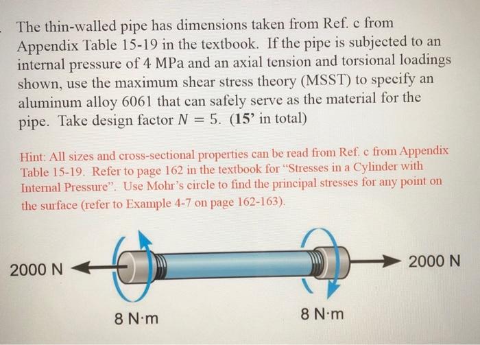 Solved The thinwalled pipe has dimensions taken from Ref. c