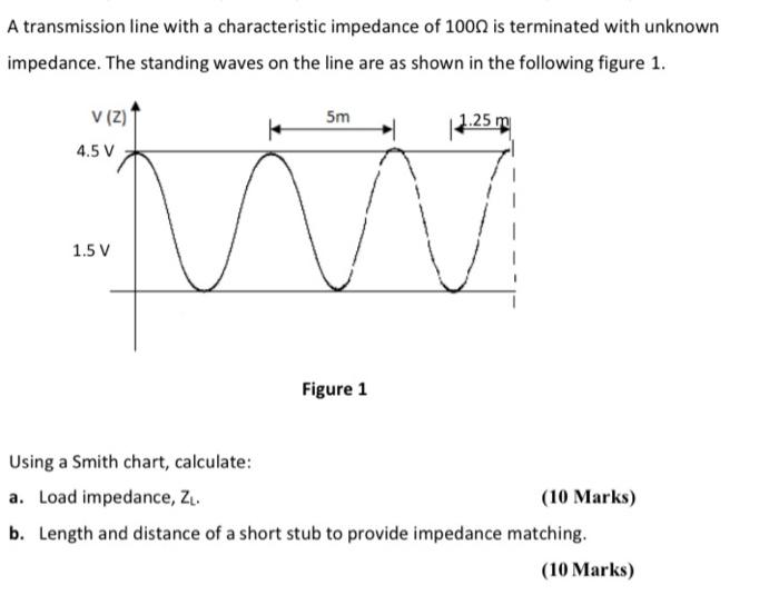 Solved A transmission line with a characteristic impedance | Chegg.com
