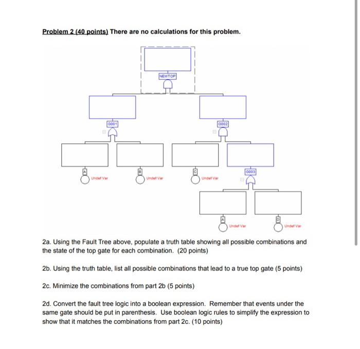Problem 2 (40 points) There are no calculations for | Chegg.com