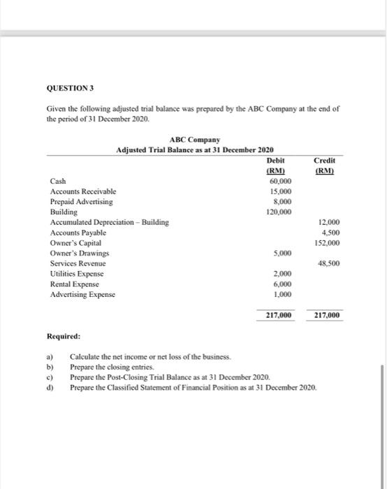 Solved QUESTION 3 Given the following adjusted trial balance | Chegg.com