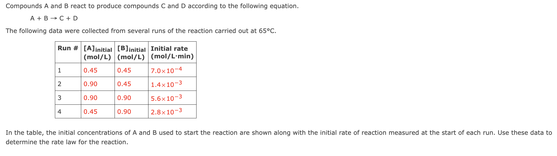 Solved Compounds A And B ﻿react To Produce Compounds C ﻿and | Chegg.com