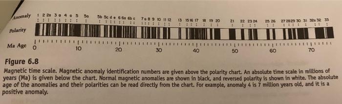 Solved please use picture of figure 6.3 to help answer | Chegg.com