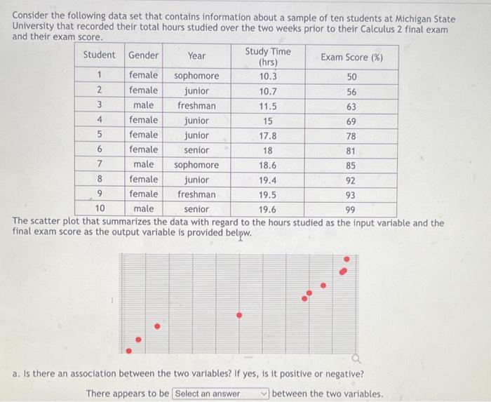 Solved Consider the following data set that contains | Chegg.com