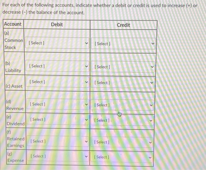 Solved For each of the following accounts, indicate whether | Chegg.com