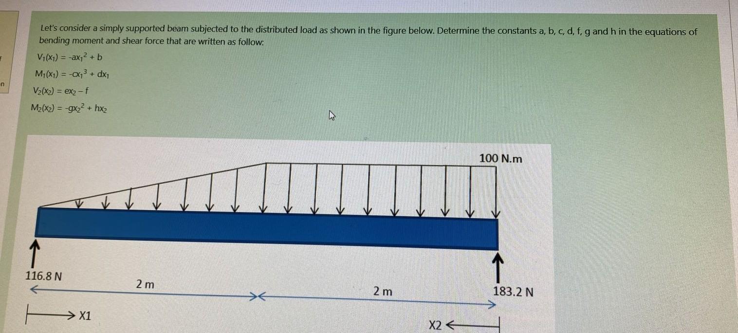 Solved Let's consider a simply supported beam subjected to | Chegg.com
