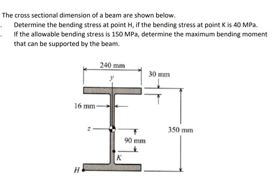 Solved The cross sectional dimension of a beam are shown | Chegg.com