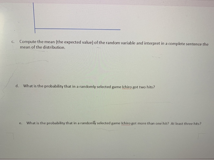Solved Discrete Probability Distribution: Ichiro's Hit | Chegg.com